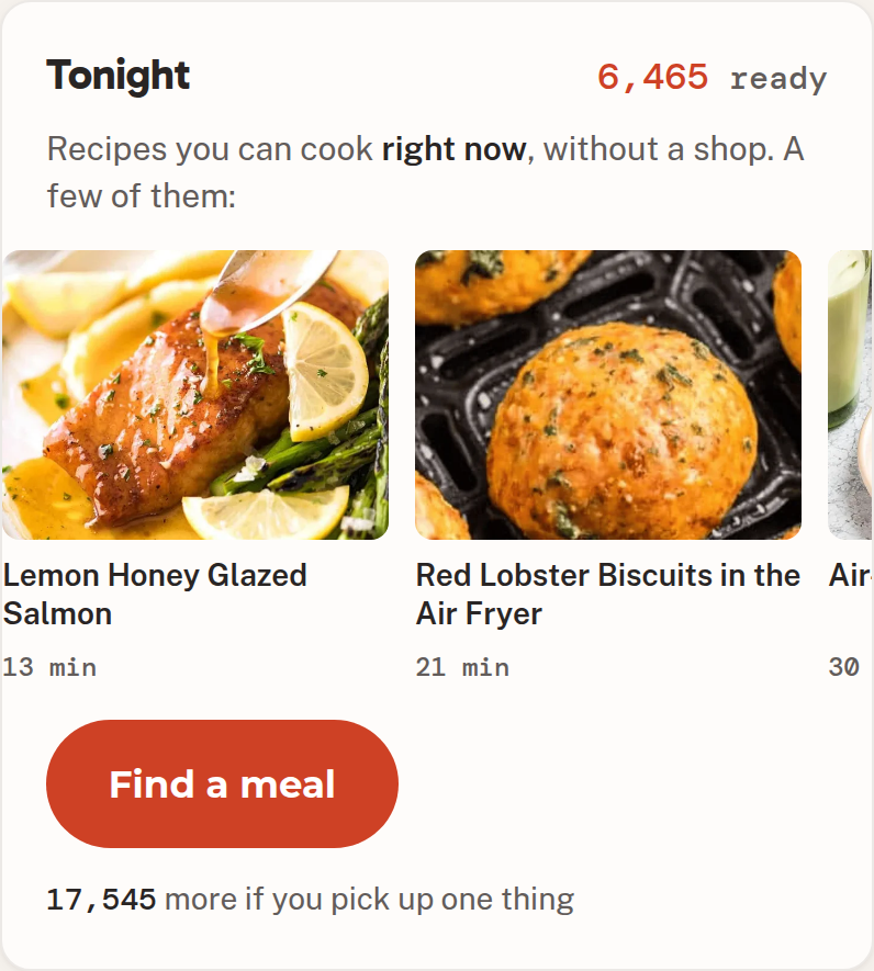 The Tonight card from a cook's kitchen page: 6,465 recipes ready, with three dishes shown, Lemon Honey Glazed Salmon in 13 minutes, Red Lobster Biscuits in the Air Fryer in 21 minutes, and a Find a meal button. Below it: 17,545 more if you pick up one thing.